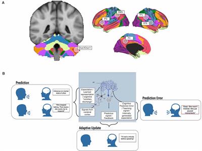 Cerebellar Contributions to Social Cognition in ASD: A Predictive Processing Framework